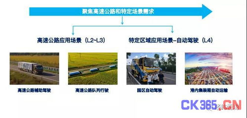 智能駕駛算法開發(fā)與信息技術(shù)咨詢服務(wù) 推動(dòng)汽車行業(yè)智能化變革