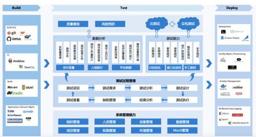 高位引領 以測試管理數字化為企業數字化轉型賦能