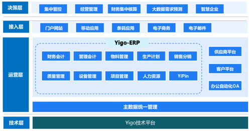 高瓴資本入股博科資訊，ERP軟件巨頭沖刺科創板IPO